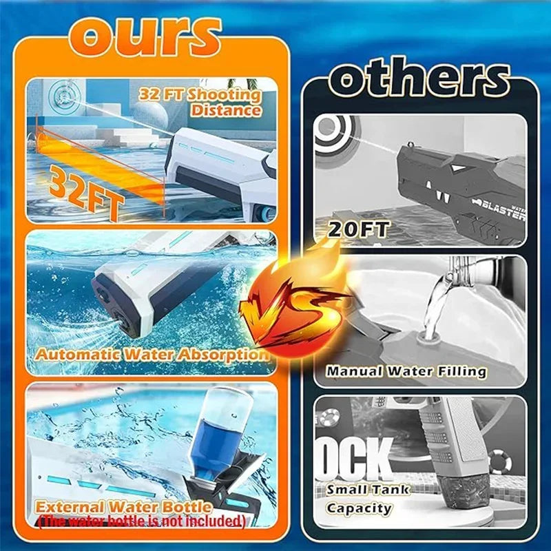 Ultimate Electric Water Guns for Adults - Powerful Automatic Water Blasters for Epic Summer Fun! Perfect Beach Toy Gift for Kids and Adults!