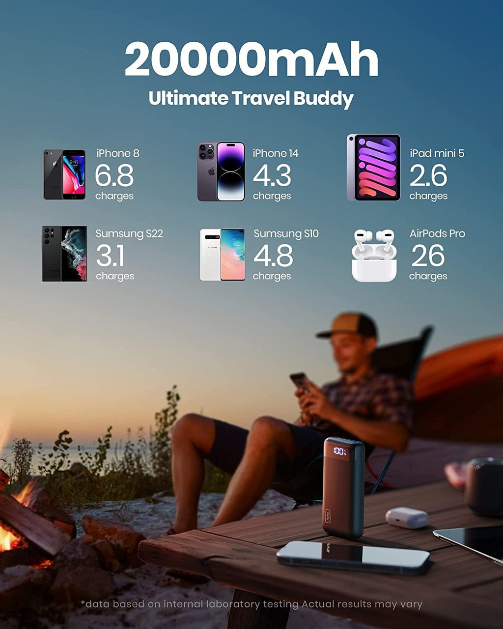 INIU Power Bank, 22.5W 20000Mah USB C in & Out Portable Charger Fast Charging, P